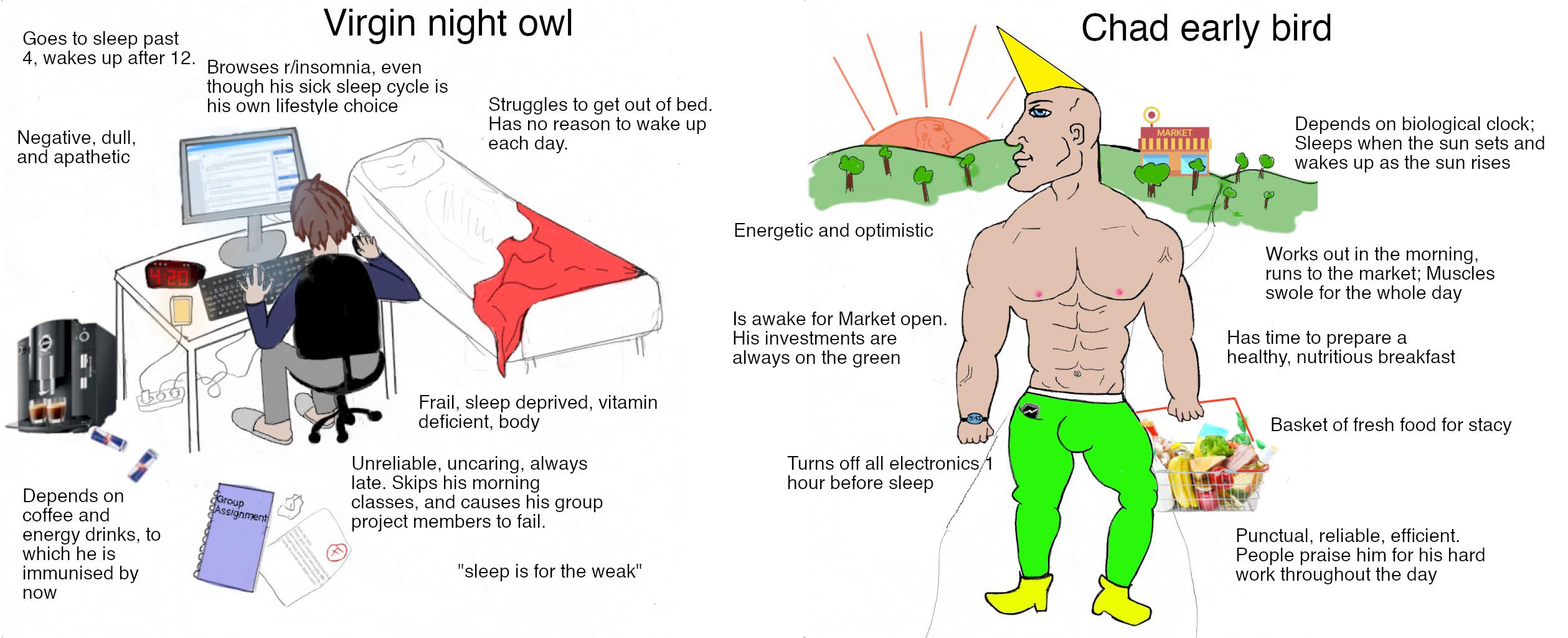 A "Virgin Vs. Chad" meme depicting a successful early riser in contrast with an underachieving night owl